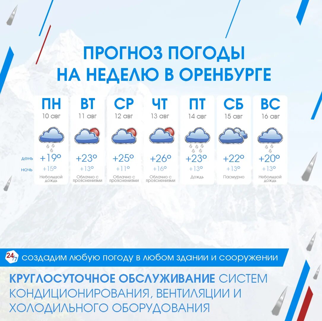 Погода в оренбурге на неделю