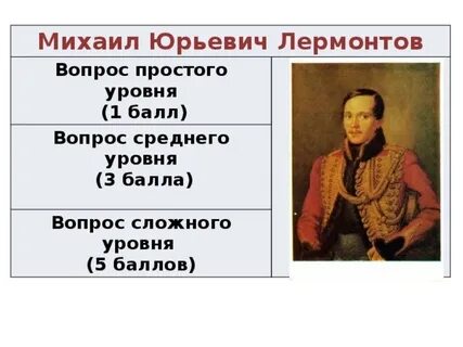 Урок 18 литература
