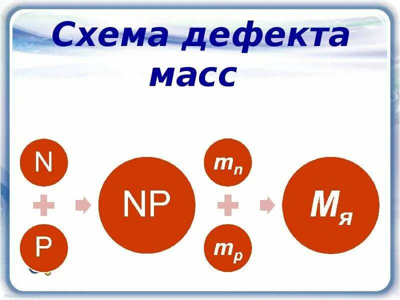 Энергия связи дефект масс. Формула дефекта массы в физике. Энергия связи дефект массы схема. Дефект массы формула 9 класс. Энергия связи дефект масс 9