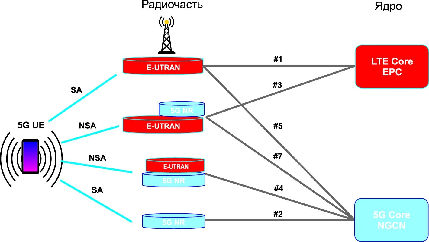 Карта сетей 5g. Построение сети LTE. Сценарии внедрения сетей 5g. Построение 4g сетей. Технология 5g.