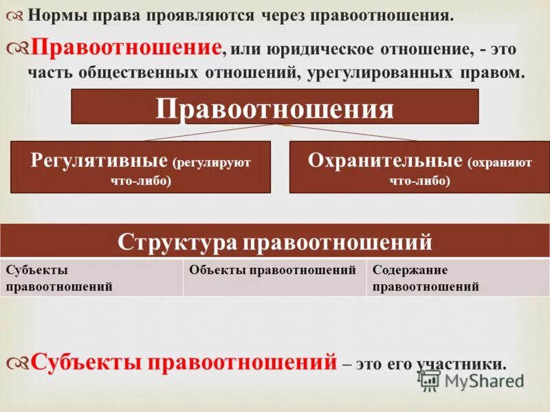 Сроки действия правоотношений. Правовые нормы и правоотношения. Нормы правоотношений виды.