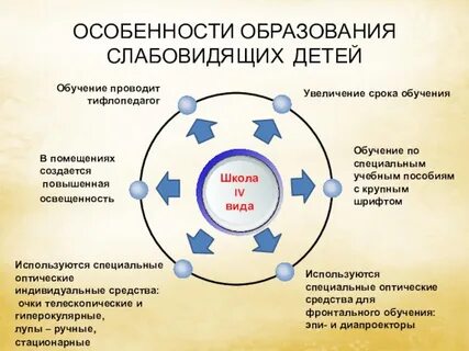 Характерное образование