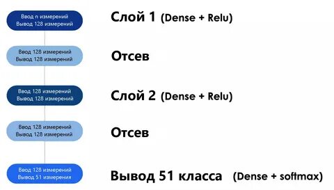 Языки программирования для машинного обучения