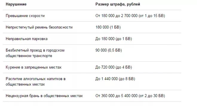 Что такое Базовая величина штрафа. Штраф до 100 базовых величин. 5 Базовых величин в России. Штраф в размере 10 базовых величин. Базовая величина в рублях