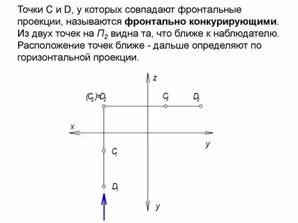 Почему не совпали точки