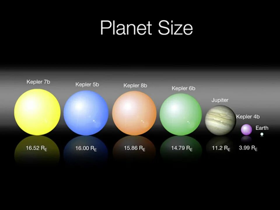 Размеры планет солнечной системы. Планеты Размеры сравнение. Соотношение размеров планет солнечной системы. Сравнение размеров планет солнечной системы.