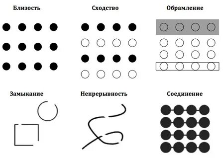Точка близости