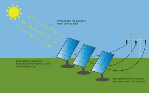 Solar down