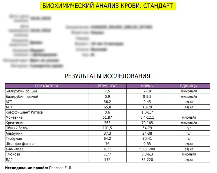 Медцентр сдать кровь. Биохимия крови схема. Схема анализа крови общего и биохимического. Биохимический анализ крови развернутый. Развёрнутая биохимия крови.