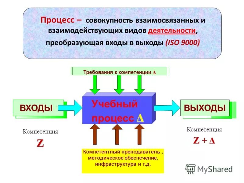 Устойчивая совокупность взаимосвязанных видов деятельности. Вспомогательные процессы в строительстве. Производственный процесс основной и вспомогательный. Совокупность взаимосвязанных таблиц. Строительные процессы.