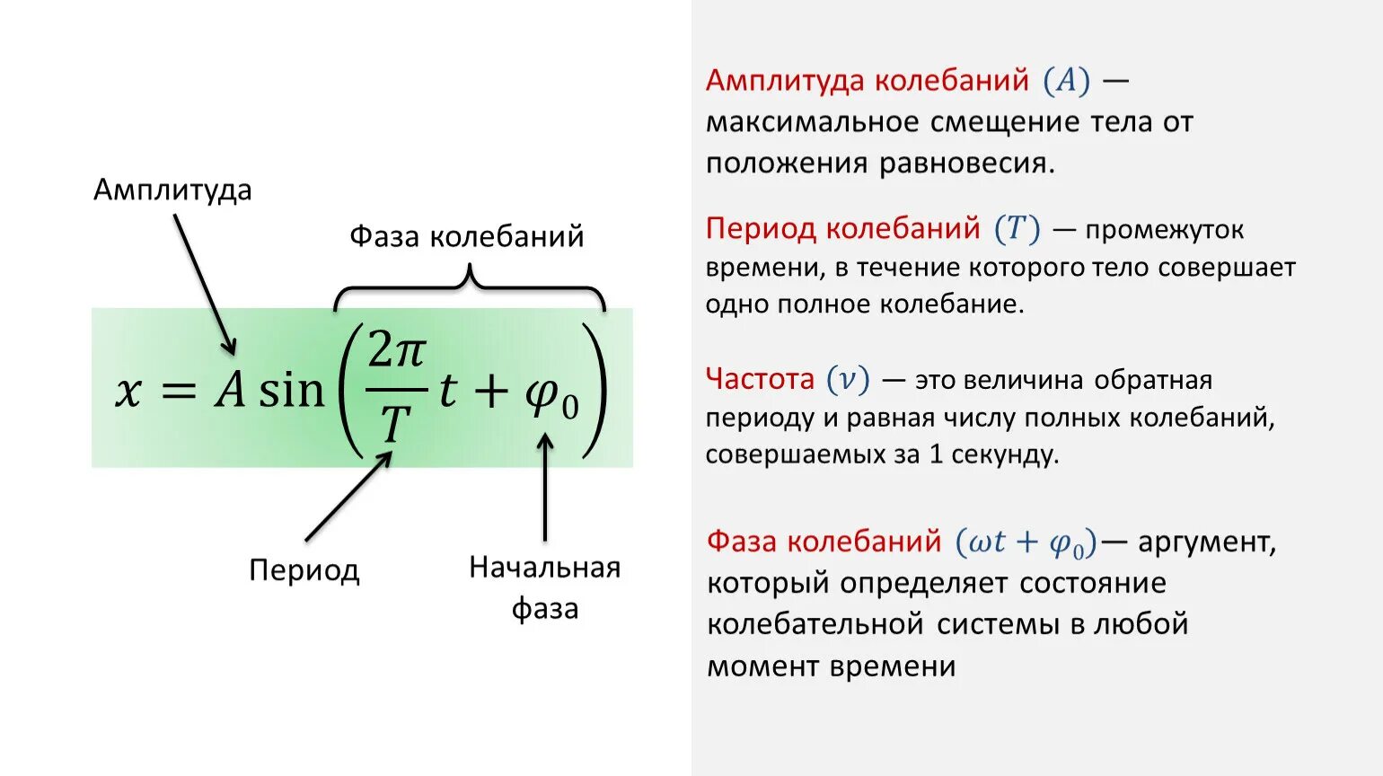 Максимальное смещение тела