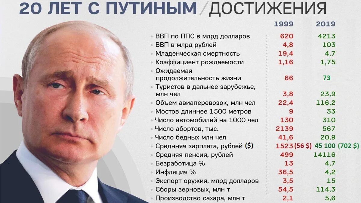 Что изменилось при Путине. Время выборов президента россии 2024 часы