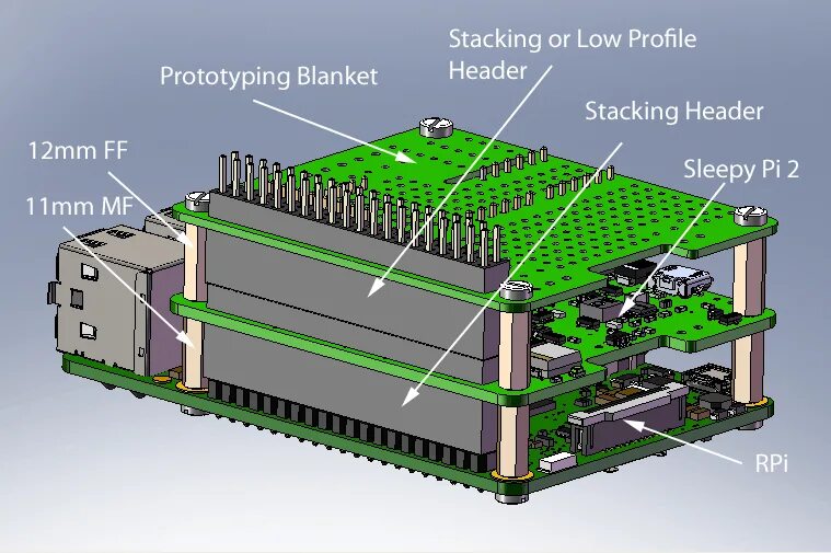 Base stack. Raspberry pi 4 прокси ферма мобильная. industrial raspberry pi iot edge gateway 859. raspberry stack server case. raspberry pi pico размеры.