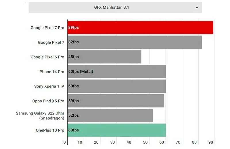 Дхомарк рейтинг камер смартфонов 2023. Google pixel 7 pro white. Смартфон google pixel 7. Смартфон google pixel 7 pro. Google pixel 7 и 7 pro.