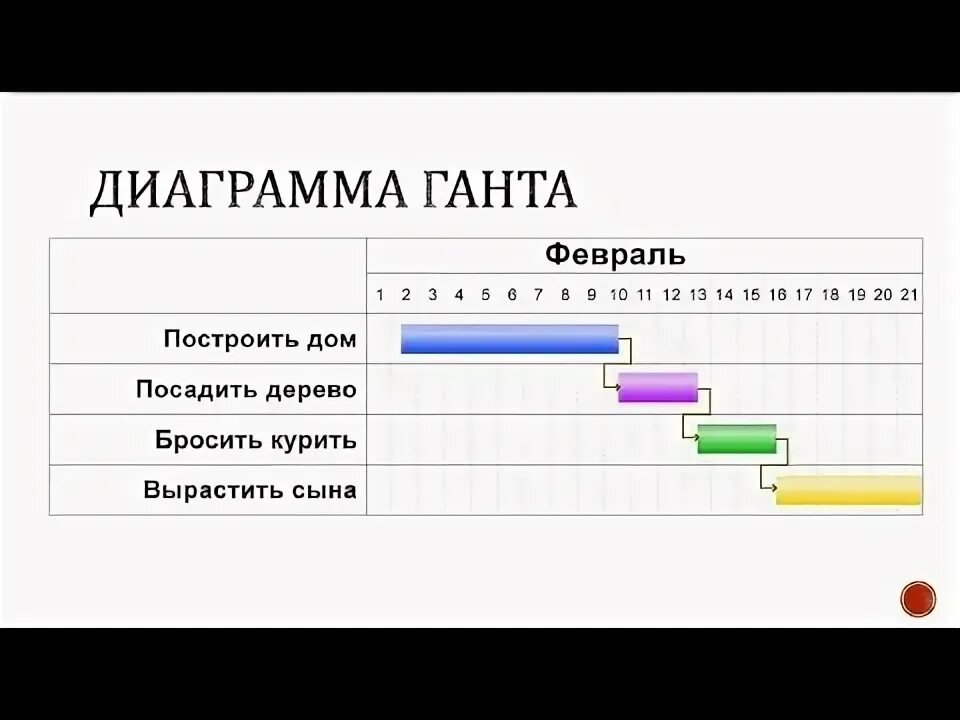 Ленточный график