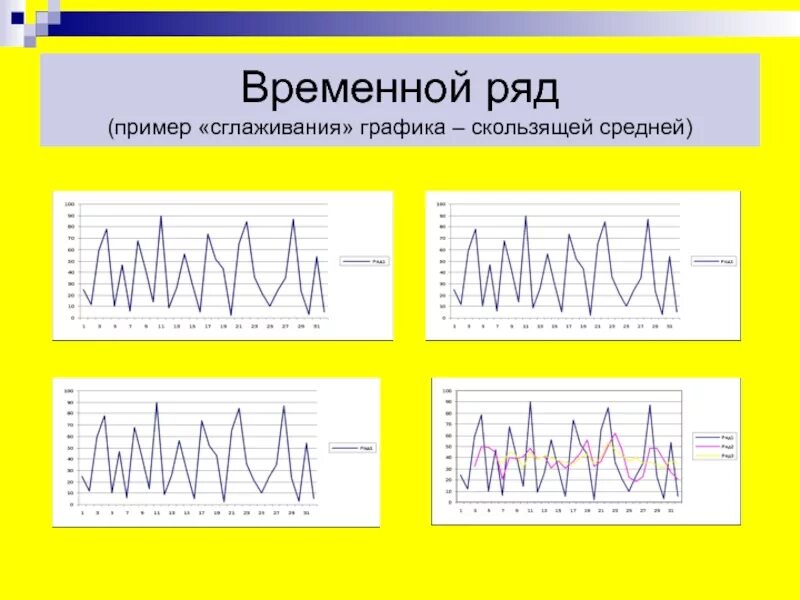 Type row. Временной ряд. Временной ряд пример. Виды временных рядов. Временной ряд график.