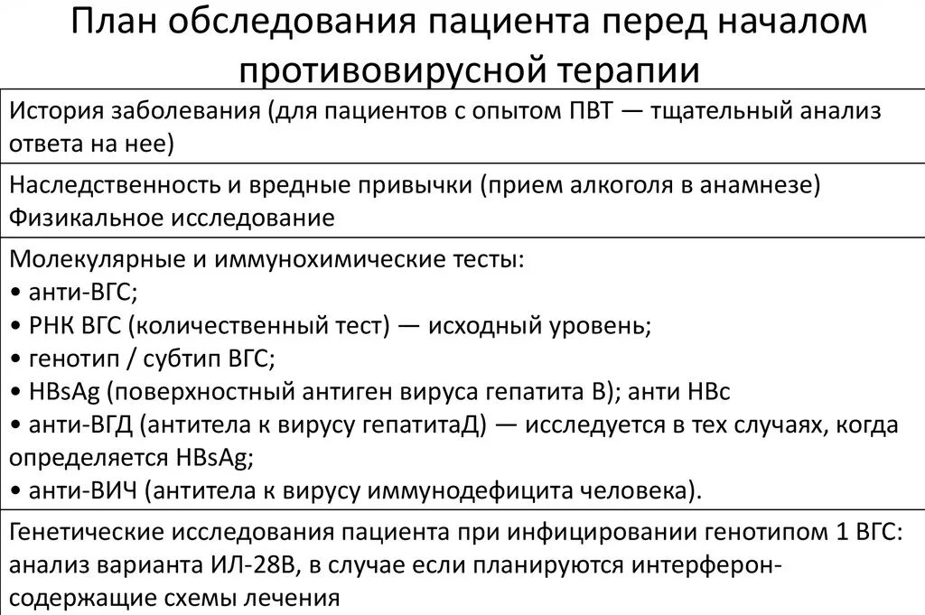 План обследования лечения. Планирование обследования пациента. План обследования пациента. Составление плана обследования пациента. План осмотра больного.