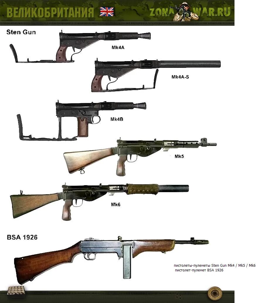 Оружие СССР во второй мировой войне. Оружие 2 мировой войны СССР. Оружие 2 мировой войны СССР И Германии. Оружия 2 мировой войны Британии.