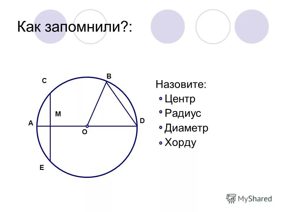 Диаметр окружности рисунок. Радиус диаметр хорда. Диаметр окружности с центром о. Что такое центр радиус хорда и диаметр окружности. Изобразить окружность центр радиус диаметр хорда