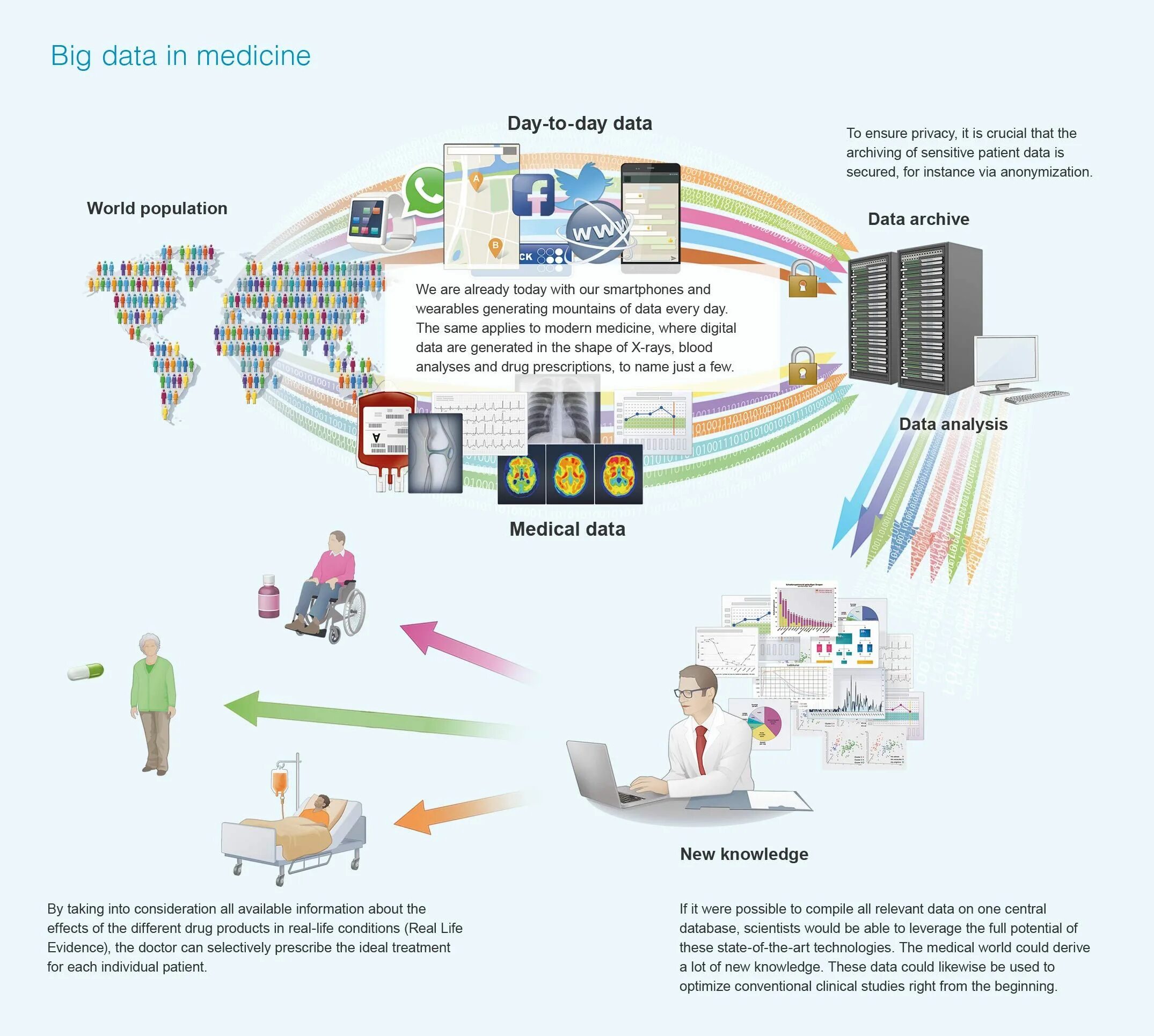 Большие данные в медицине. Big data в медицине. Биг Дата в медицине. Большие данные (big data) в туризме. Big data отзывы otzyvy best company bigdata