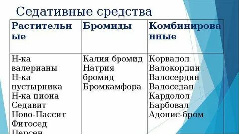 Седативные препараты список