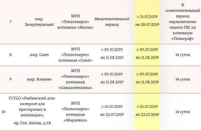 Межотопительный период. График отключения отопление Кострома 2019. Что значит в межотопительный период. Работа в межотопительный период. Муп горячая вода