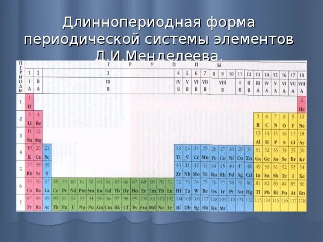 Периодическая система 8 класс презентация. Длинный вариант периодической системы химических элементов. Периодическая система Менделеева длиннопериодная. Длиннопериодная форма периодической системы. Длинная форма таблицы д.и Менделеева.
