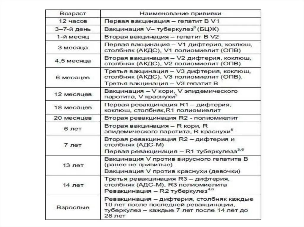 Сколько раз делают дифтерию