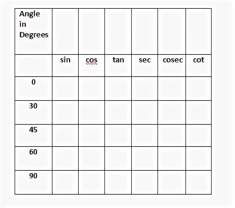 Таблица 50yf 50. Tan Chart. 0 30 45 60 90