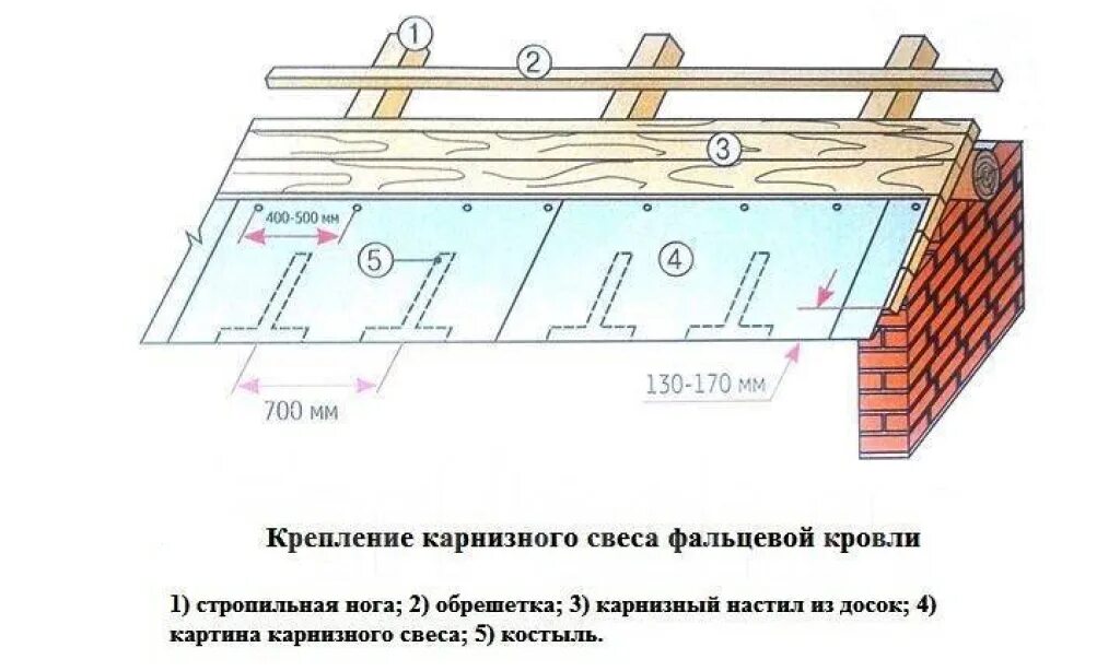 Обрешетка под фальцевую