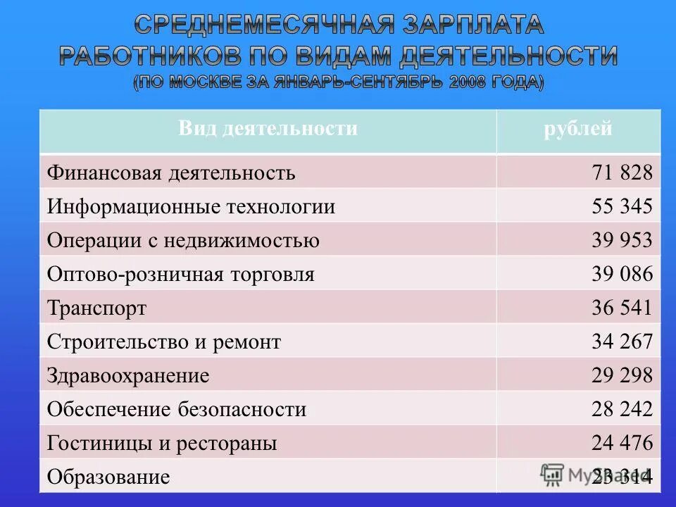 Основные финансовые показатели. Сфера деятельности финансиста. Высокооплачиваемыйпрофессии. Финансовые показатели альфа банка 2022. Показатели результатов хозяйственной деятельности предприятия.