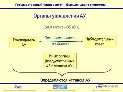 Органы экономики