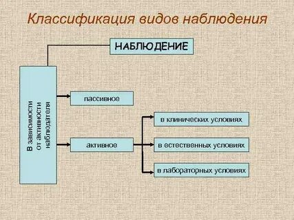 Как получить наблюдение в2