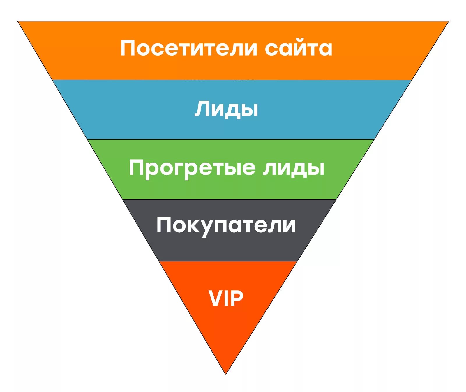 Лид на разных