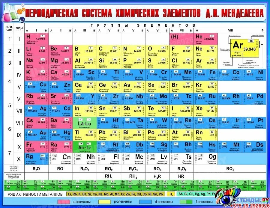 Элемент менделеева на сегодняшний. Стенд периодическая таблица Менделеева. Таблица Менделеева 2023. Цветная таблица Менделеева.