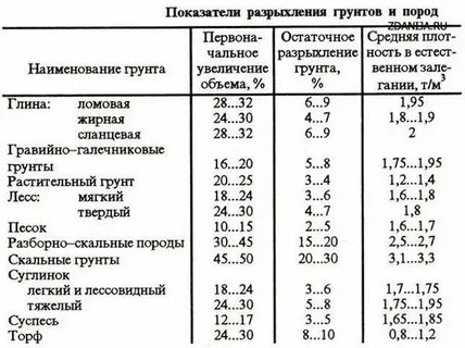 Плотность угля в кг м3