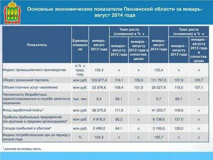 Тарифы пензенская область
