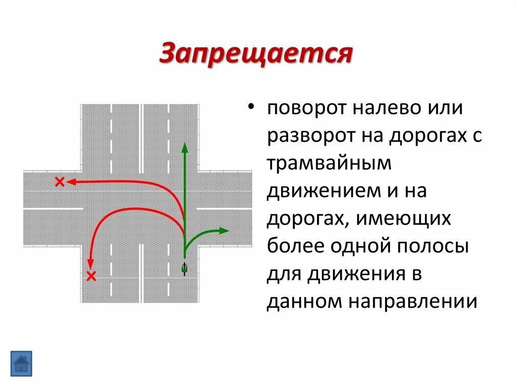 Проезд регулируемых перекрестков поворот налево. ПДД поворот налево на перекрестке. ПДД разворот и левые повороты на перекрестке. ПДД при повороте налево на перекрестке. Левый поворот годы