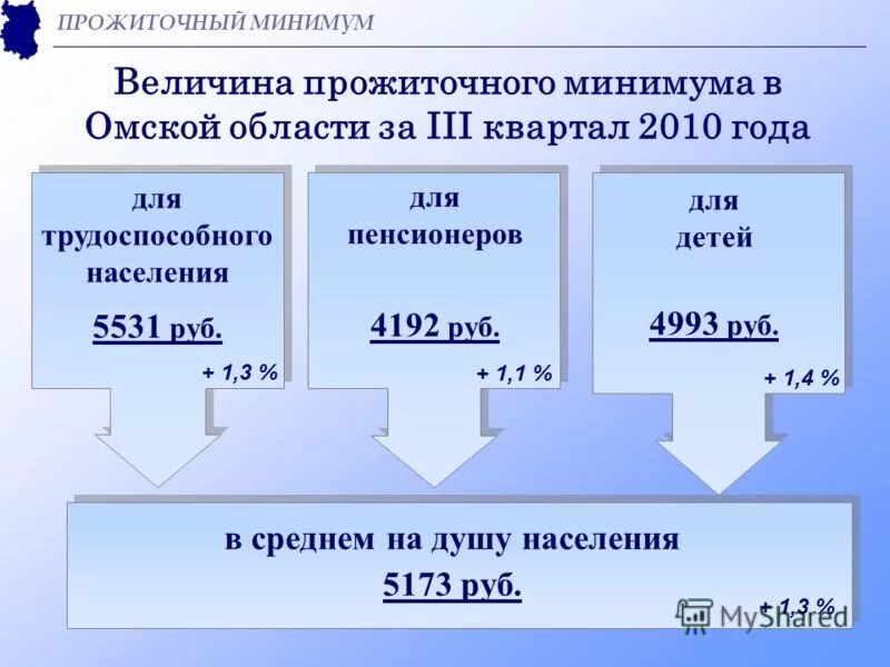 социально-демографические группы населения прожиточный минимум. как расчитать прожиточный мини. прожиточный минимум на ребенка в 2021. как понять на душу населения прожиточный. величина прожиточного минимума в россии.