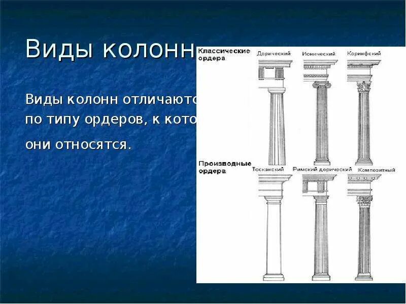 Колонна в прошлом 5 букв. Дорический ионический и Коринфский ордера. Дорический ордер ионический ордер Коринфский ордер. Дорический ионический Коринфский Тосканский и композитный ордера. Дорический ордер древней Греции колонны.