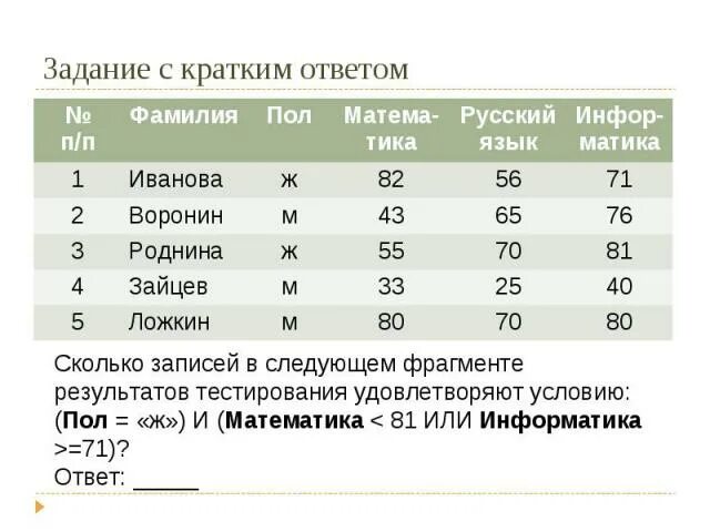 Сколько заданий в математике профиль. Количество заданий в базе. Сколько заданий в базе математике. Сколько задач в ЕГЭ по математике. Сколько заданий в базе ЕГЭ по математике.