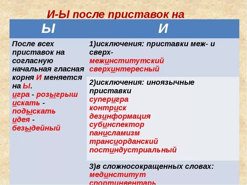 Почему после 11
