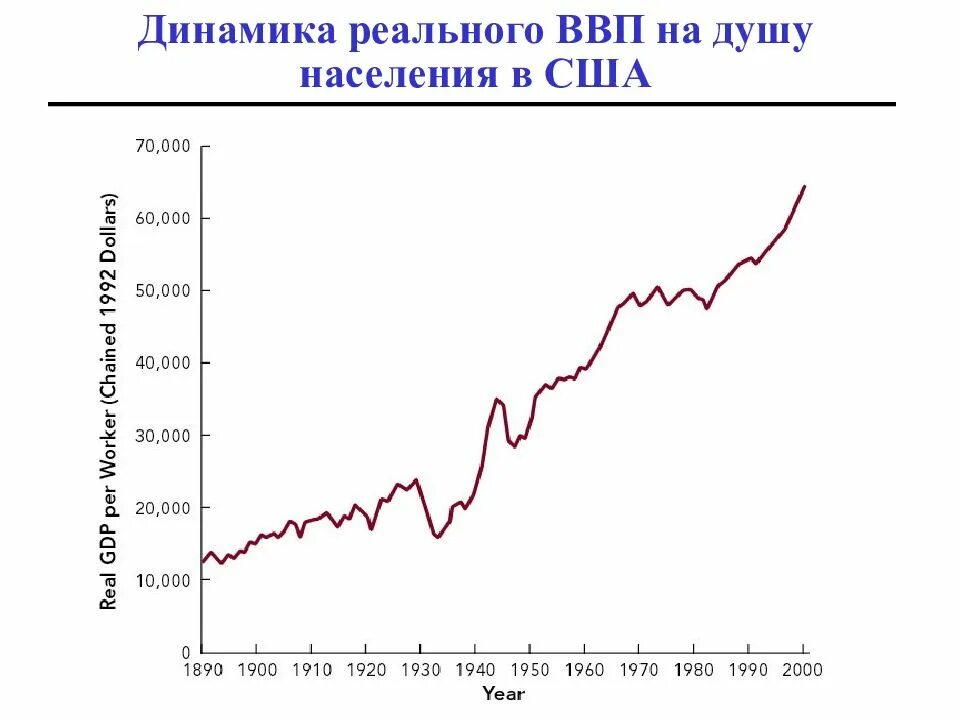 Динамика роста реального ввп сша. Динамика ввп сша 2020. Рост экономики сша по годам график. Динамика ввп сша 2020. Динамика ввп сша 2020.