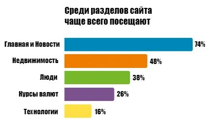 Успех статистика