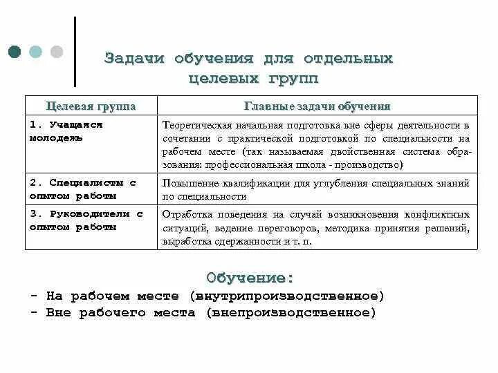 Какие есть задачи обучения. Задачи обучения персонала. задачи системы обучения персонала. цели и задачи обучения персонала. методы внутрипроизводственного обучения.