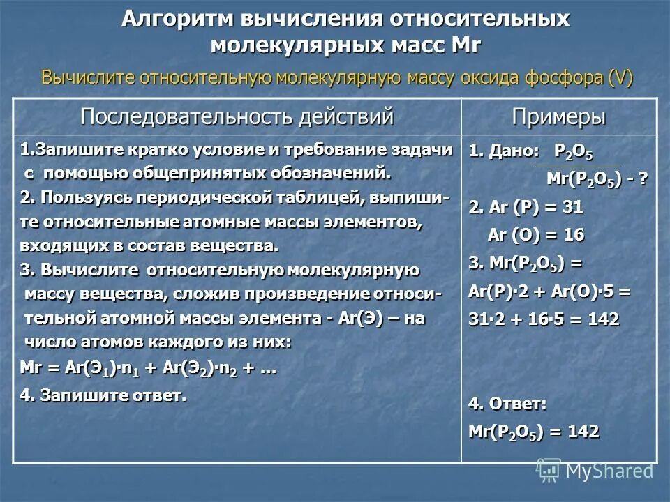 Вычислите относительные массы веществ. Алгоритм нахождения молекулярной массы вещества. химические формулы относительная молекулярная масса вещества. химические формулы относительная молекулярная масса. вычисление относительной молекулярной массы.