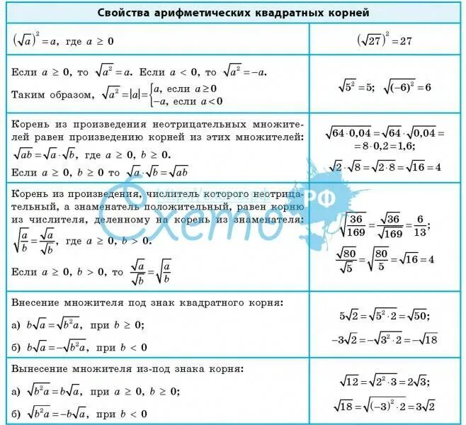 Корни урок 8 класс. Свойства арифметического корня таблица. Свойства арифметического квадратного корня 8 класс.