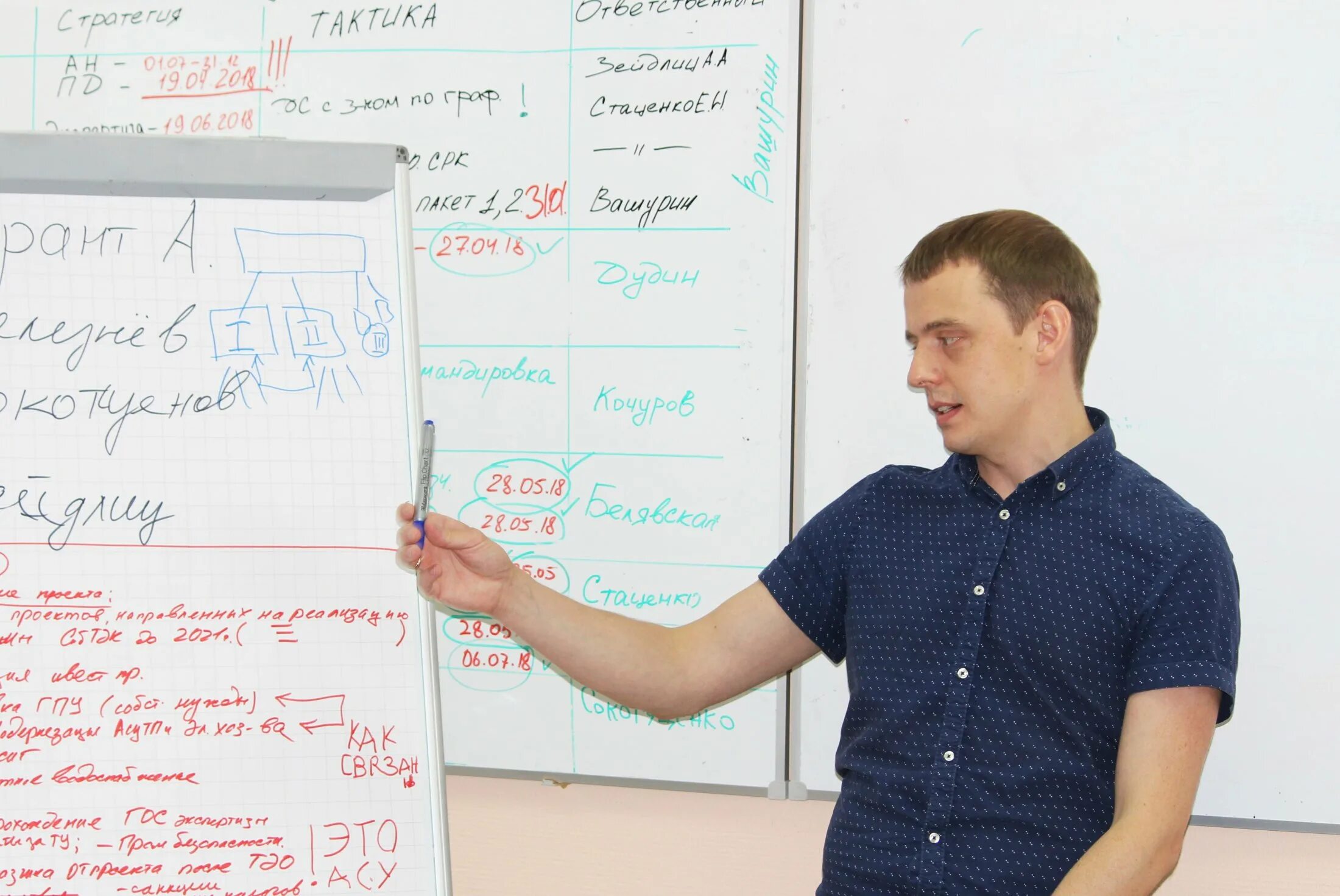 Котэс инжиниринг. Структура организации котэс инжиниринг. алекс-инжиниринг новосибирск. саранцев владислав петрович новосибирск котэс.