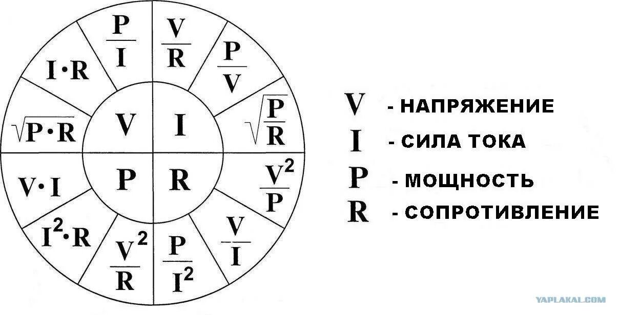 Формула ампер вольт ватт. Формула сила тока мощность напряжение. Формула расчёта мощности по току и напряжению. Формулы вычисления силы тока напряжения и сопротивления.