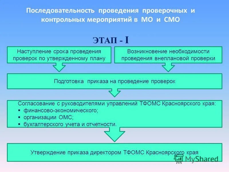 порядок проведения сегментирования. последовательность выполнения искусственной вентиляции. технические мероприятия для работы в электроустановках. последовательность проведения измерений. этапы проведения анализа рисков.